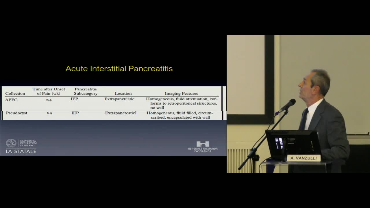 Radiographic appearance of pancreatic fluid collections (PFC) General